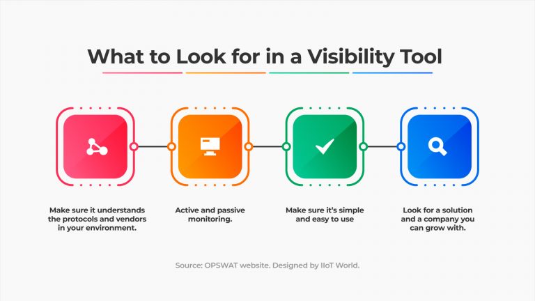 What to Look for in a Visibility Tool