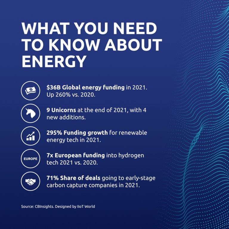 energy infographics
