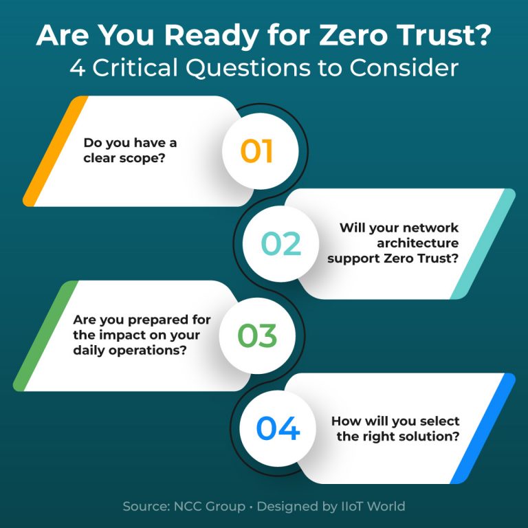 Zero trust – NCC Group