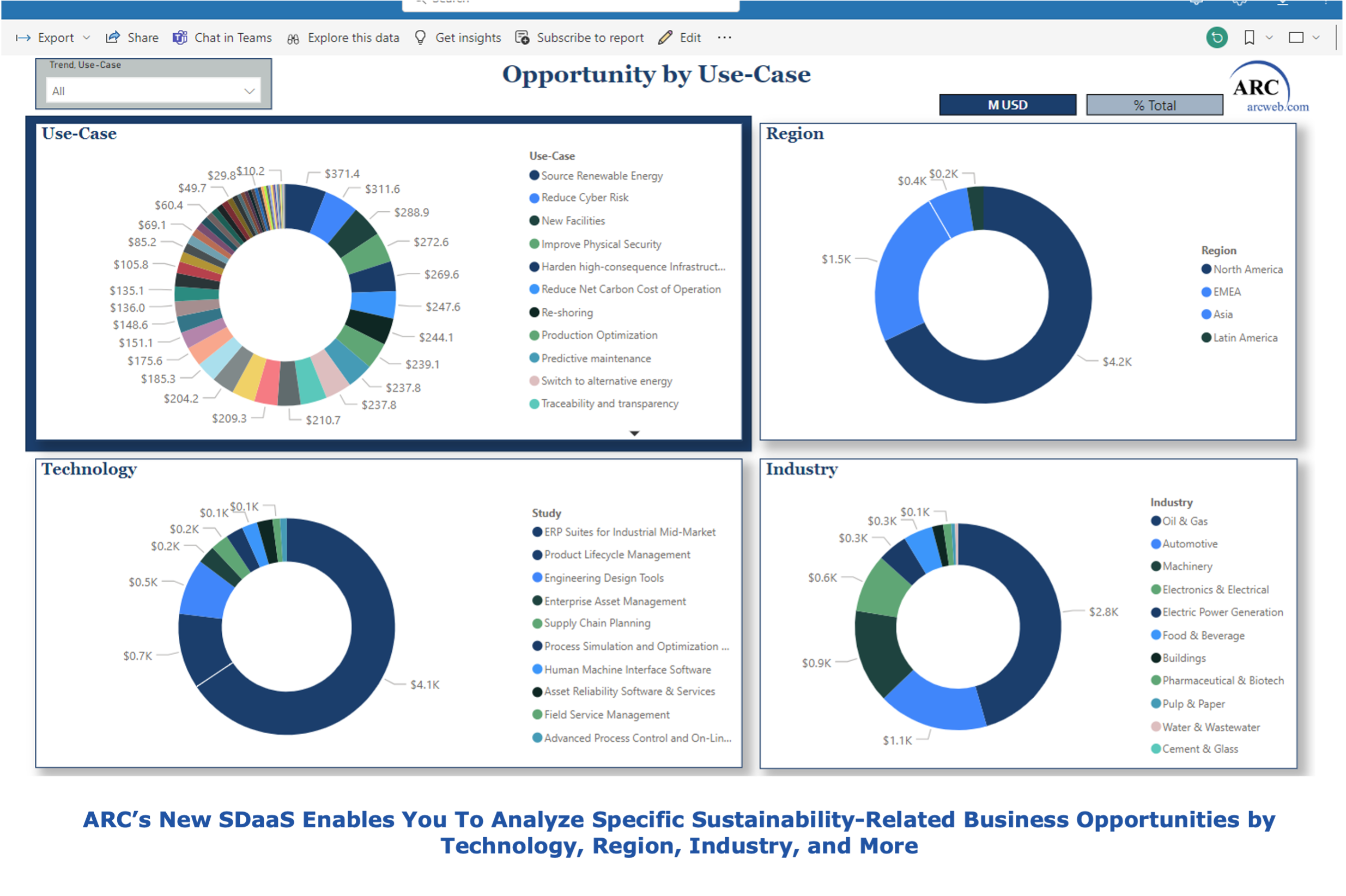 arc - opportunity by use-case
