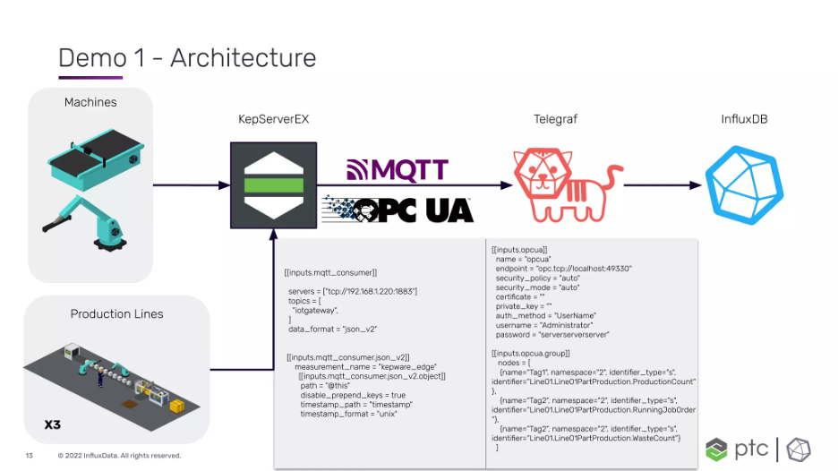 demo 1 architecture