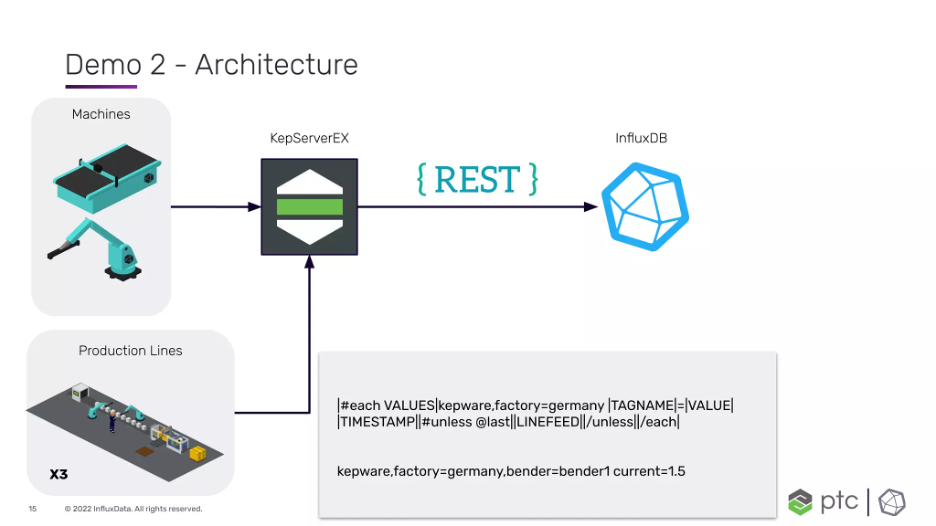 demo 2 - architecture