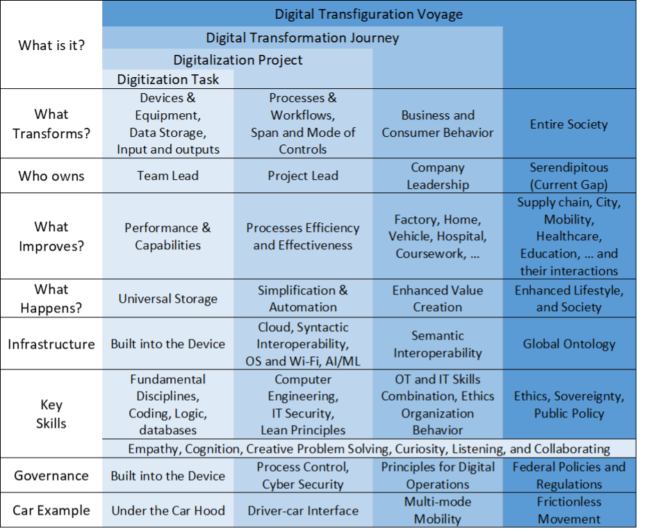 digital transformation voyage
